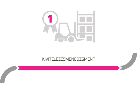 QLM szolgáltatások raktár életciklus Kivitelezésmenedzsment_szakasz