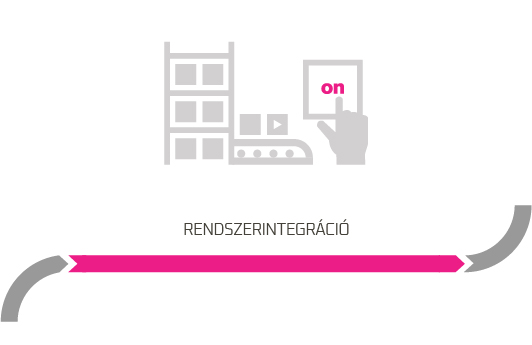 QLM szolgáltatások raktár életciklus Rendszerintegráció szakasz