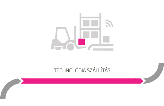 QLM szolgáltatások raktár életciklus Technológia szakasz